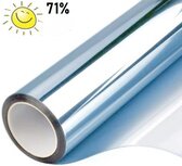 Proefstaaltje: zonwerend raamfolie kleurloos