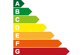 energielabel